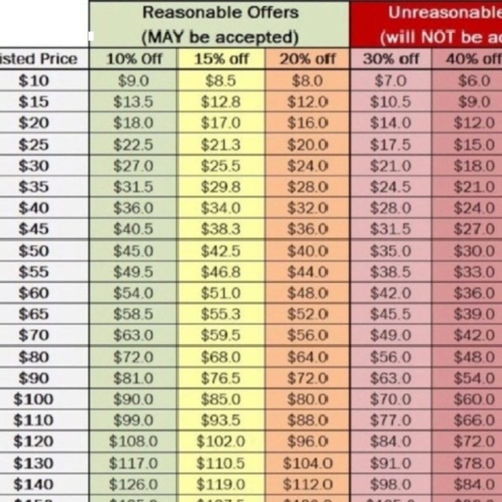 Buyers guide.  Please Read before making an offer!